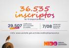 Créditos Nido: con más de 36 mil anotados, culminó la primera etapa de inscripciones