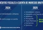 Gestiones realizadas por FECECO en la Mesa de Análisis Tributario Provincial: avances y herramientas disponibles