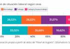 La brecha de género en el trabajo: los ingresos de los varones jóvenes en Santa Fe superan en un 25% a los de las mujeres