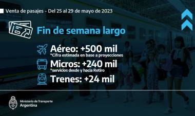 Fin de semana largo, más de 750 mil argentinos viajarán a través del sistema público por todo el país