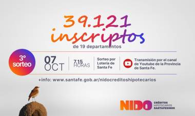Créditos Nido: más de 39 mil santafesinos de toda la provincia participan del tercer sorteo