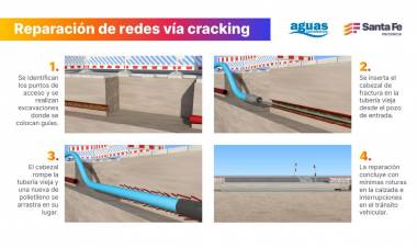 Provincia inicia obras históricas para mejorar las redes de agua potable en Rosario y Santa Fe