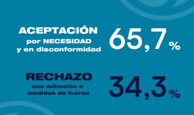 Martín Lucero de Sadop Rosario y la aceptación de la propuesta del gobierno