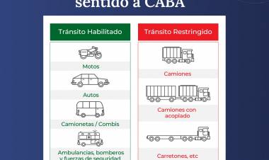 Vialidad Nacional habilitó el tránsito liviano por la RN9 entre Rosario y CABA