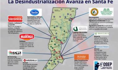 Informe semestral refleja producción en crisis y un Estado cada vez más fragmentado.