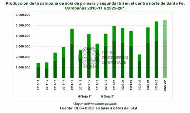 Proyecciones económicas de la campaña de soja 2025-26 en el centro norte de Santa Fe