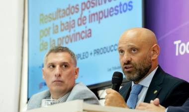 Empresas santafesinas ahorraron más de 46.000 millones de pesos en Ingresos Brutos