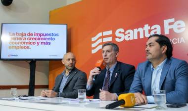 La política de alivio fiscal que lleva adelante Santa Fe permitió crear casi 9 mil puestos de trabajo