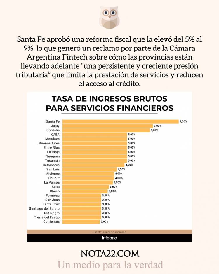 La Cámara de Comercio y Servicio cargó también contra el incremento de impuesto subnacionales