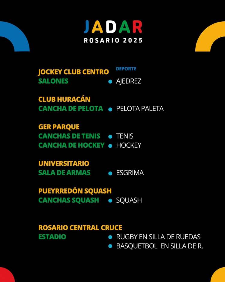 Los Juegos Argentinos de Alto Rendimiento Rosario 2025 tendrán 37 escenarios deportivos
