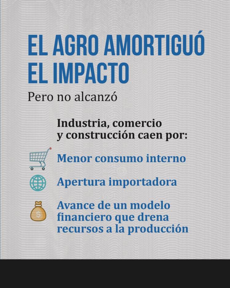 Balance económico del gobierno de Javier Milei