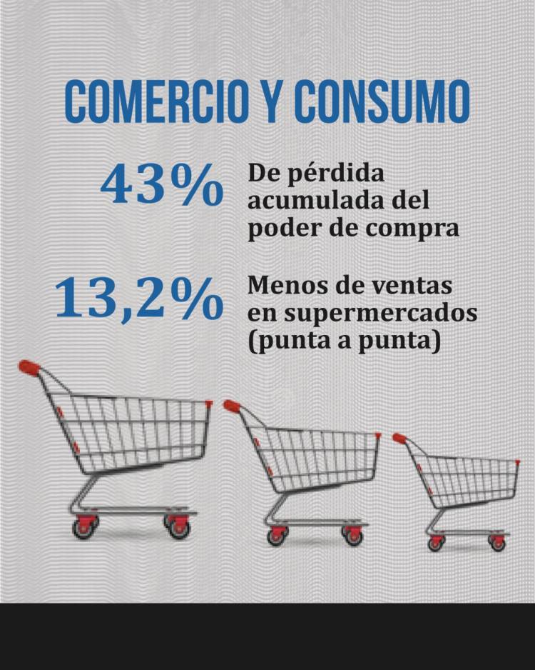 Balance económico del gobierno de Javier Milei