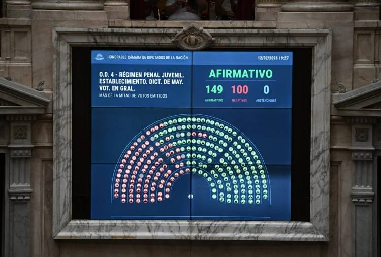 El oficialismo aprobó en Diputados la baja de la imputabilidad de 16 a 14 años