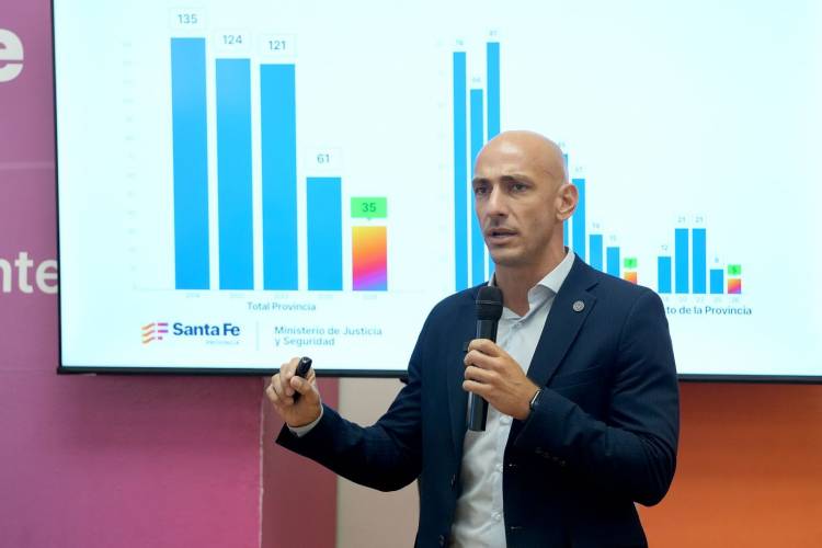 Santa Fe cerró el primer trimestre con una caída sin precedentes del 70 % en homicidios dolosos