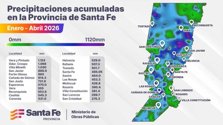 Con un pronóstico de Niño para la provincia, en apenas 4 meses llovió más de lo que suele precipitar durante un año normal