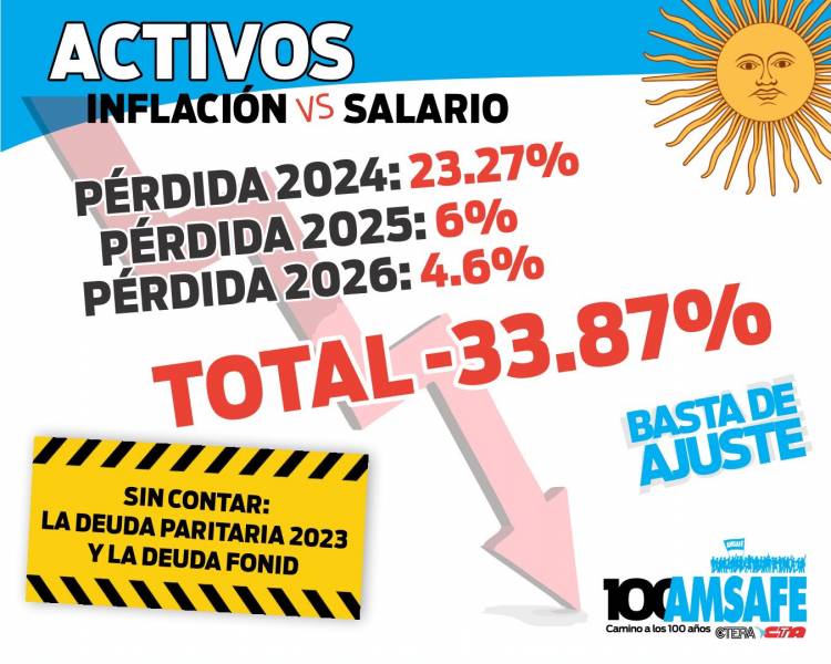 El gobierno provincial miente y tergiversa los términos de la paritaria