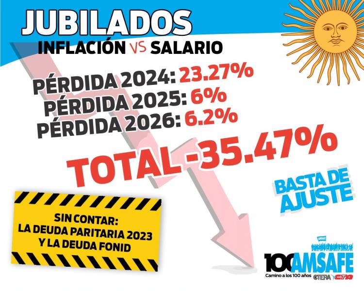 El gobierno provincial miente y tergiversa los términos de la paritaria