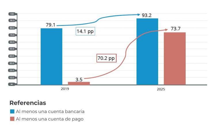 Deudores en mora: cuando la expansión del crédito choca contra la capacidad de pago